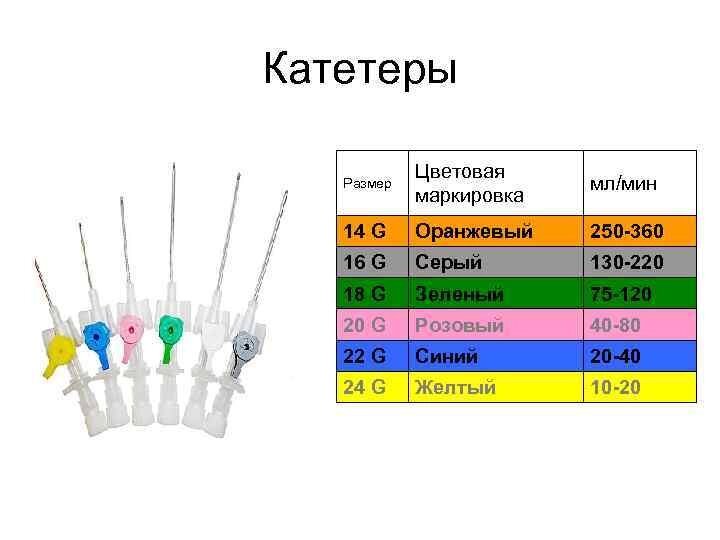 Катетер периферический