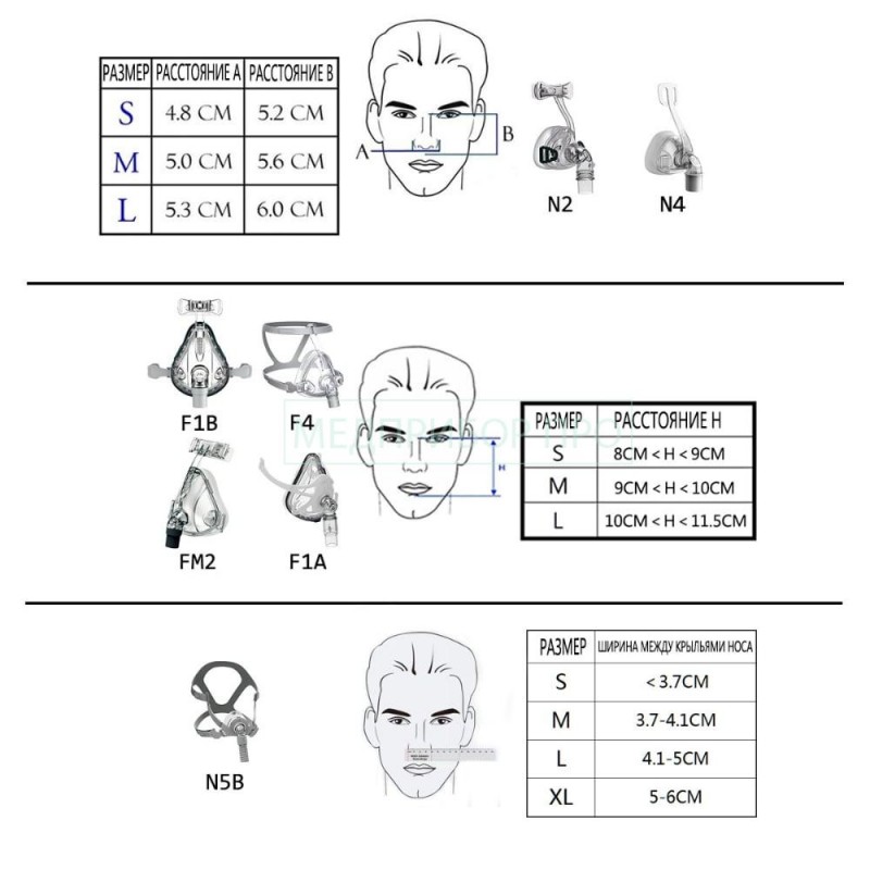 автоматический CPAP-аппарат BMC ReSmart Auto G2