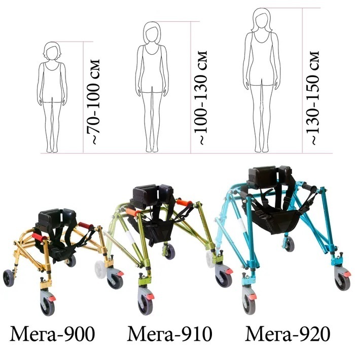 Ходунки с дополнительной фиксацией (поддержкой) тела, в том числе для больных детским церебральным параличом (ДЦП)